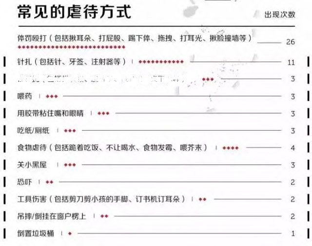 華軟集團(tuán)揭露不法育兒園虐童
